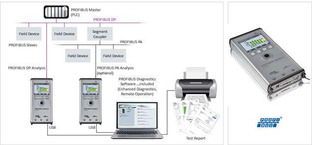 profibustester5bc-700-pb_d_en_160401_200