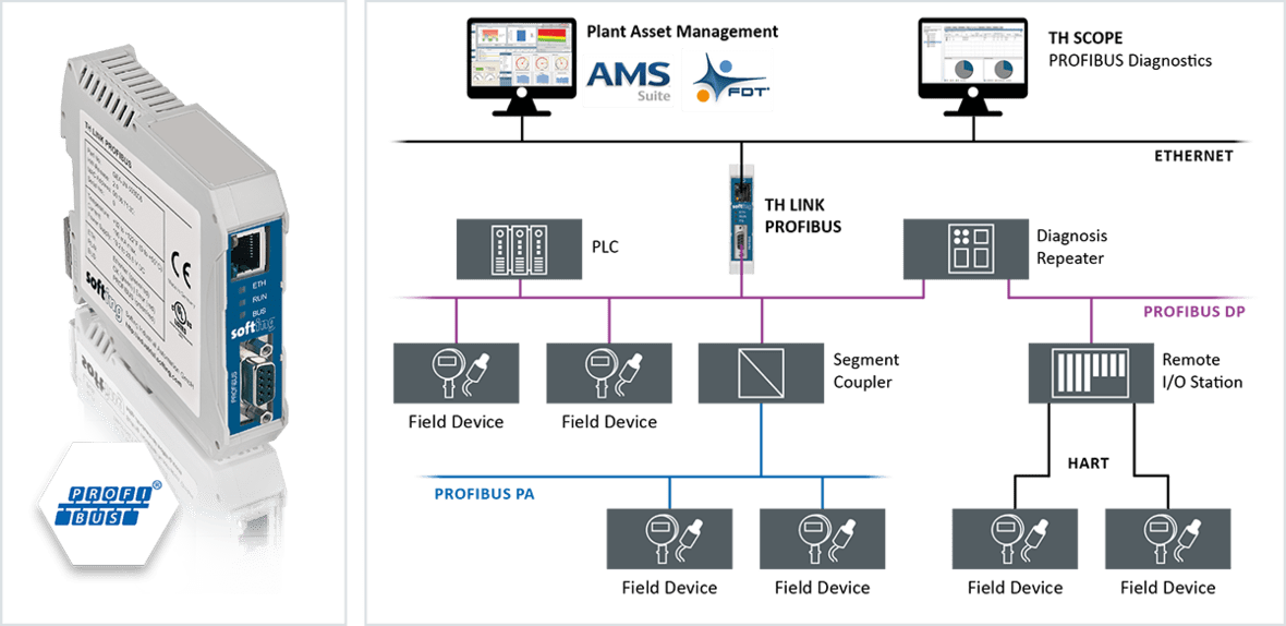 csm_TH_LINK_PB_Anwendung_EN_rgb_1200px_a285e5a837