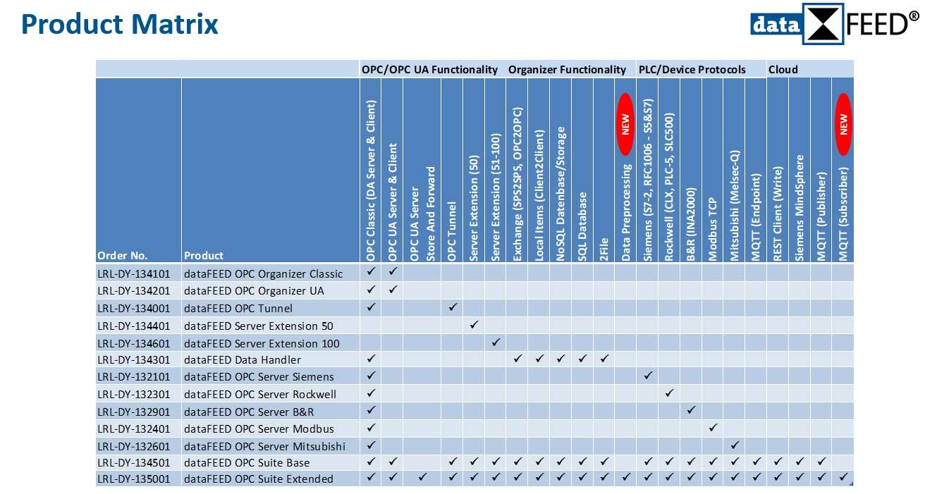 datafeed OPC Suite