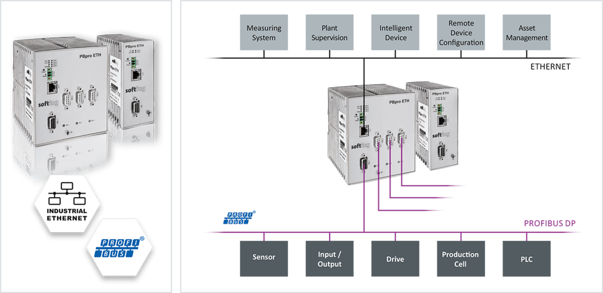 PBpro-ETH