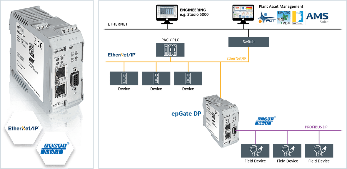 epGate DP