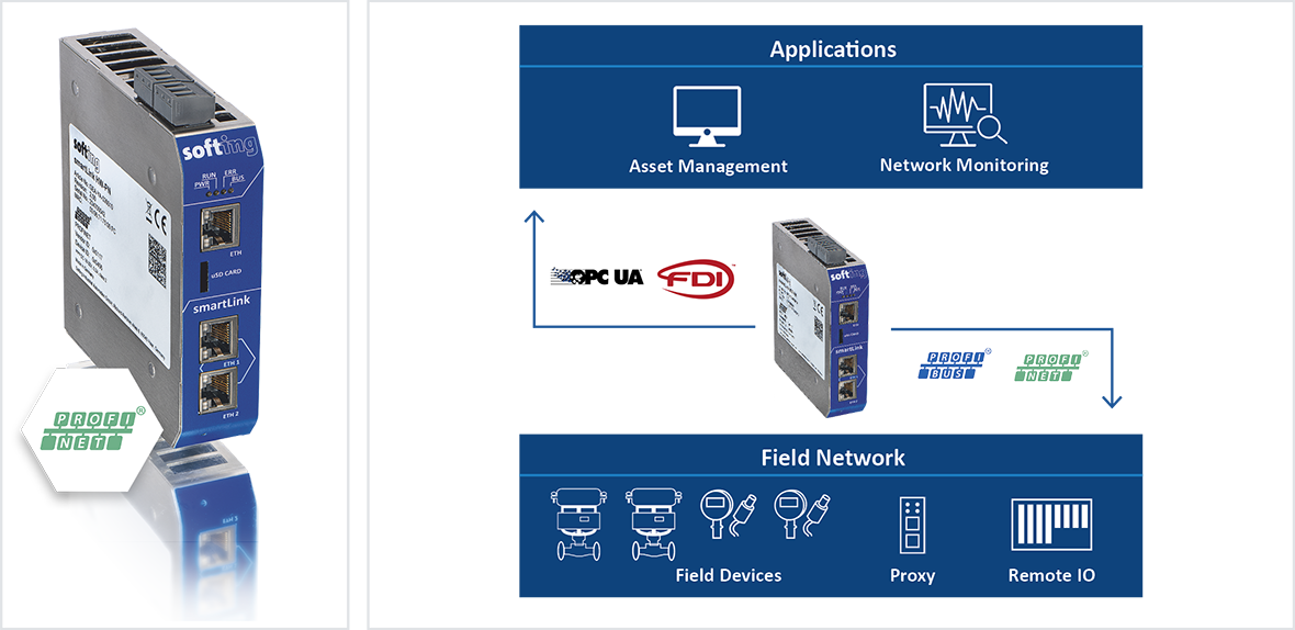 smartLink HW PN