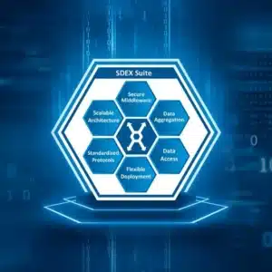 Hexagonal infographic labeled 'sdex suite' showing components: secure middleware, data aggregation, data access, flexible deployment, standardized protocols, scalable architecture with a central icon.