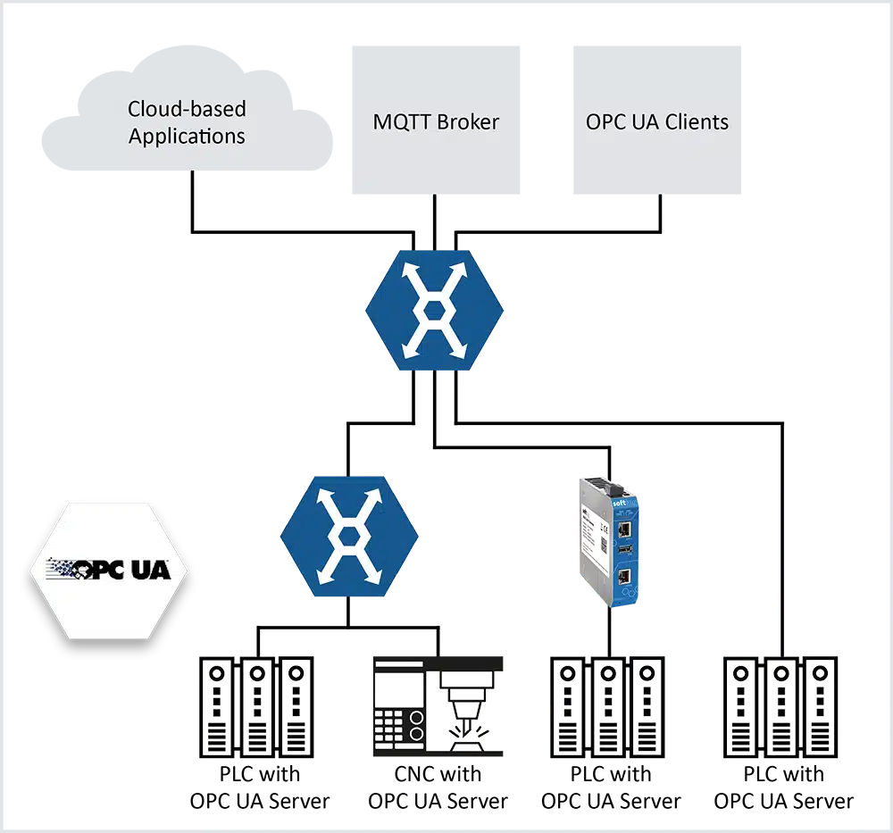 csm_SDEX_Suite_EN_application_1_1000px_4fd3edb743 | ATEVA Technologies Plc with opc ua server